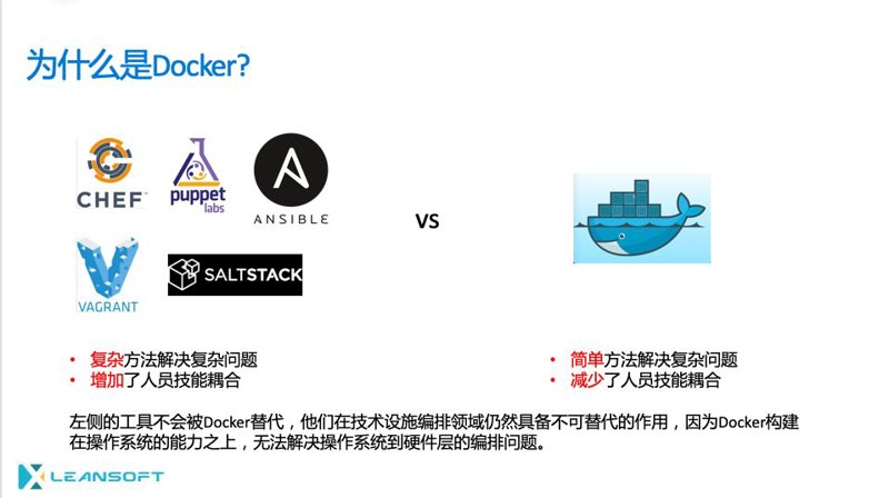 Docker容器编排