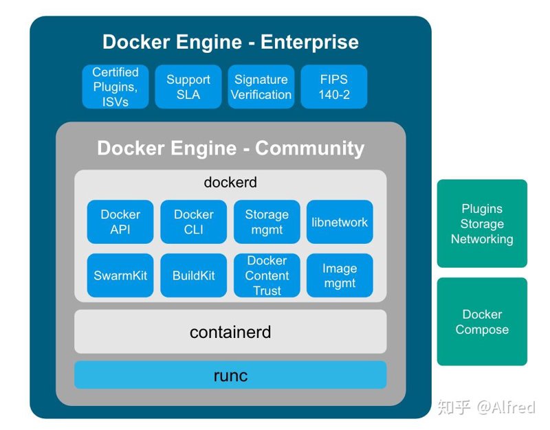 Docker中文社区
